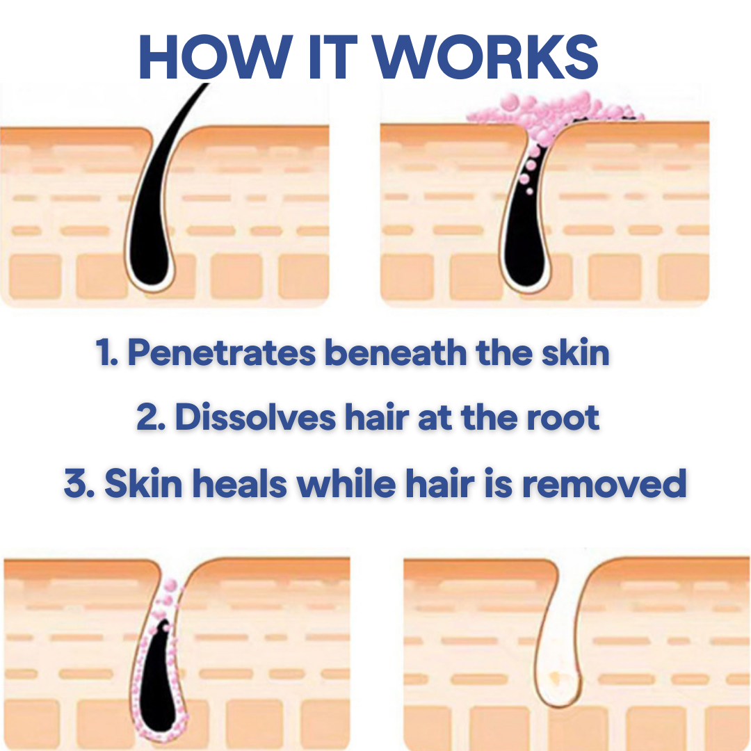 Smooth Skin Kit