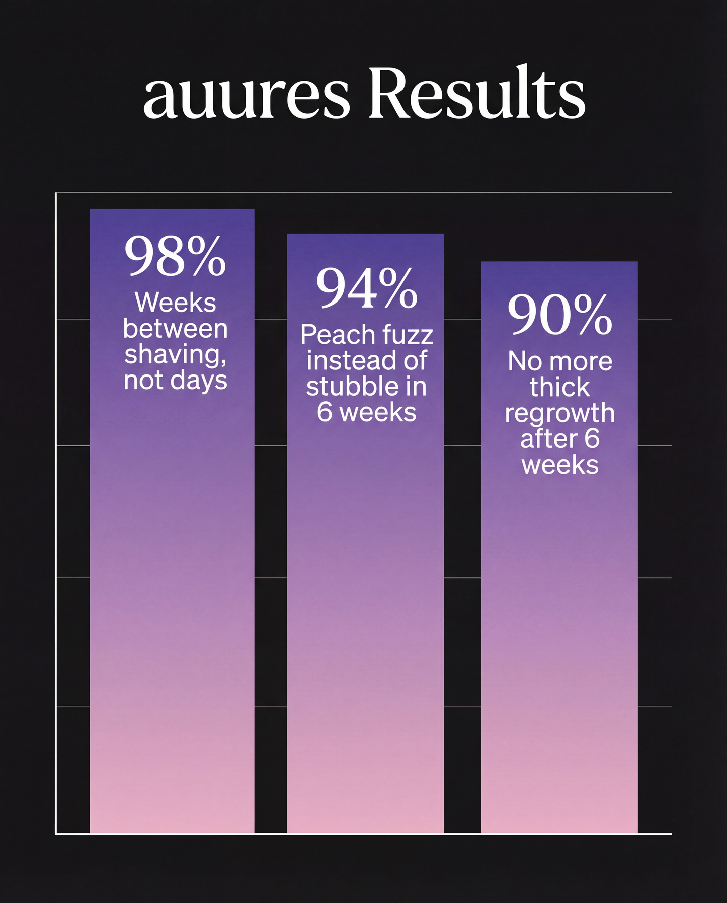 Smooth Skin Complex 3.0