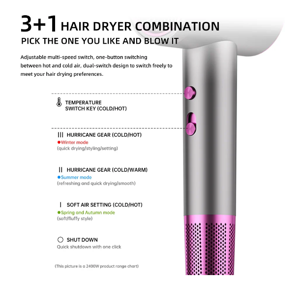 High-speed Hair Dryer