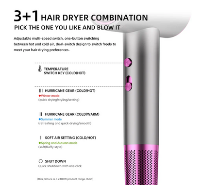 High-speed Hair Dryer