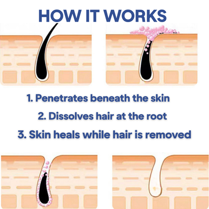 Smooth Skin Kit